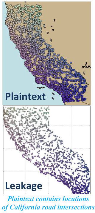 The plaintext
      contains locations of California road intersections