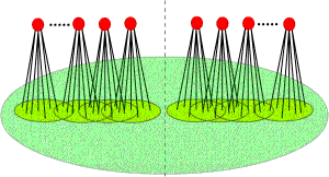 Group diagram