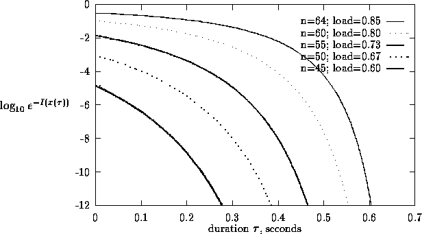 \begin{figure}
\begin{center}

\setlength {\unitlength}{0.240900pt}
 
\ifx\plot...
 ...10.000,-12.894){2}{\rule{1.200pt}{1.230pt}}\end{picture}\end{center}\end{figure}