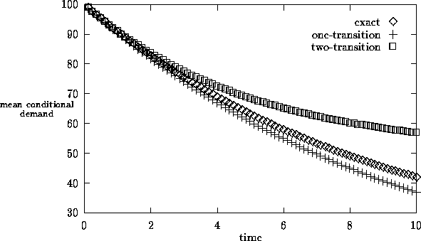 \begin{figure}
\begin{center}
\setlength {\unitlength}{0.240900pt}
\ifx\plotp...
...5){\raisebox{-.8pt}{\makebox(0,0){$\Box$}}}\end{picture}\end{center}\end{figure}