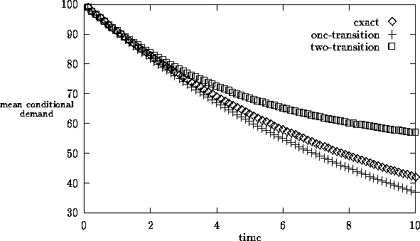 \begin{figure}
\begin{center}

\setlength {\unitlength}{0.240900pt}
 
\ifx\plotp...
 ...5){\raisebox{-.8pt}{\makebox(0,0){$\Box$}}}\end{picture}\end{center}\end{figure}