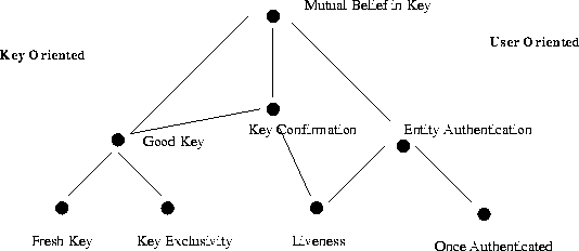 \begin{figure}

 \begin{center}

 \leavevmode
 \epsfxsize=12cm
 
\epsfbox {hierarchy.eps}

 \end{center}
 \end{figure}