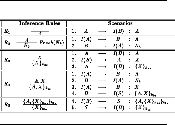 \begin{table*}
\mbox{
 \begin{tabular}
{p{\textwidth}}
 \rule{\textwidth}{0.5mm}...
 ...r}
 
 } \\  \end{center} \rule{\textwidth}{0.5mm}\\  \end{tabular}}
\end{table*}