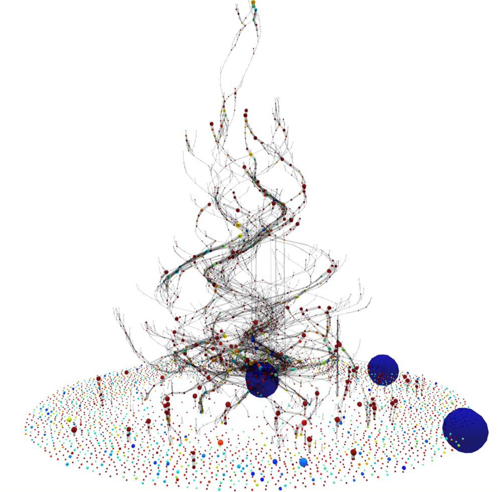 Image showing data points in a three-dimensional layout and forming circular patterns