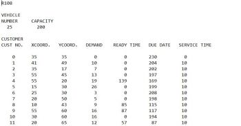 Top of the input file for the Solomon C101 instance.