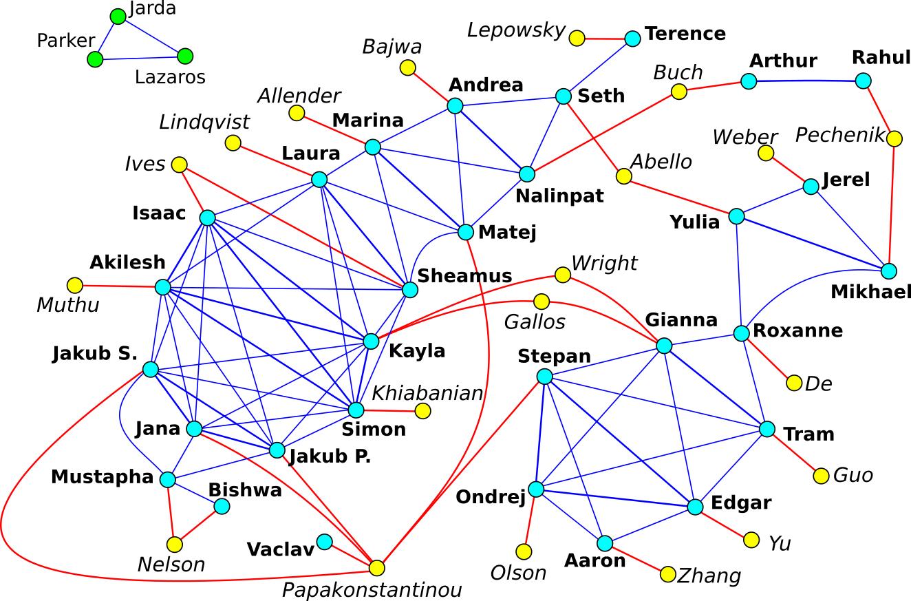 REU 2017 Puzzle Network