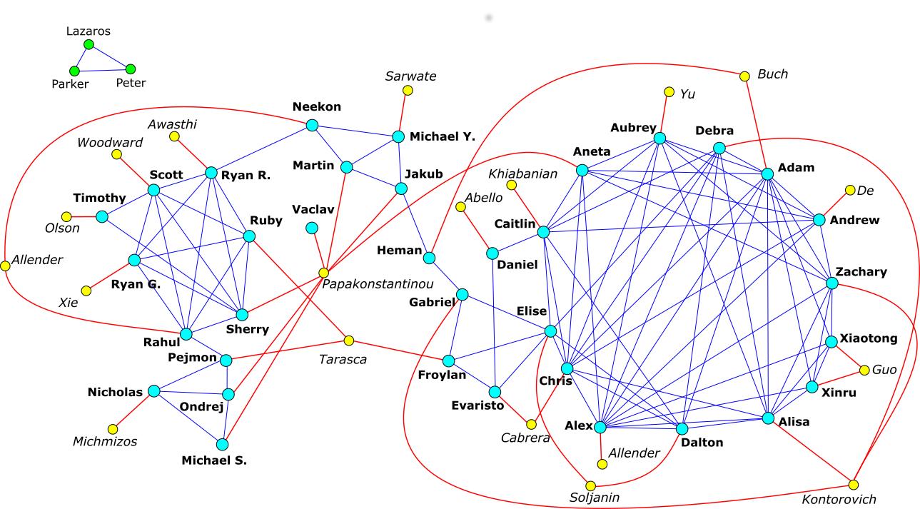 REU 2018 Puzzle Network