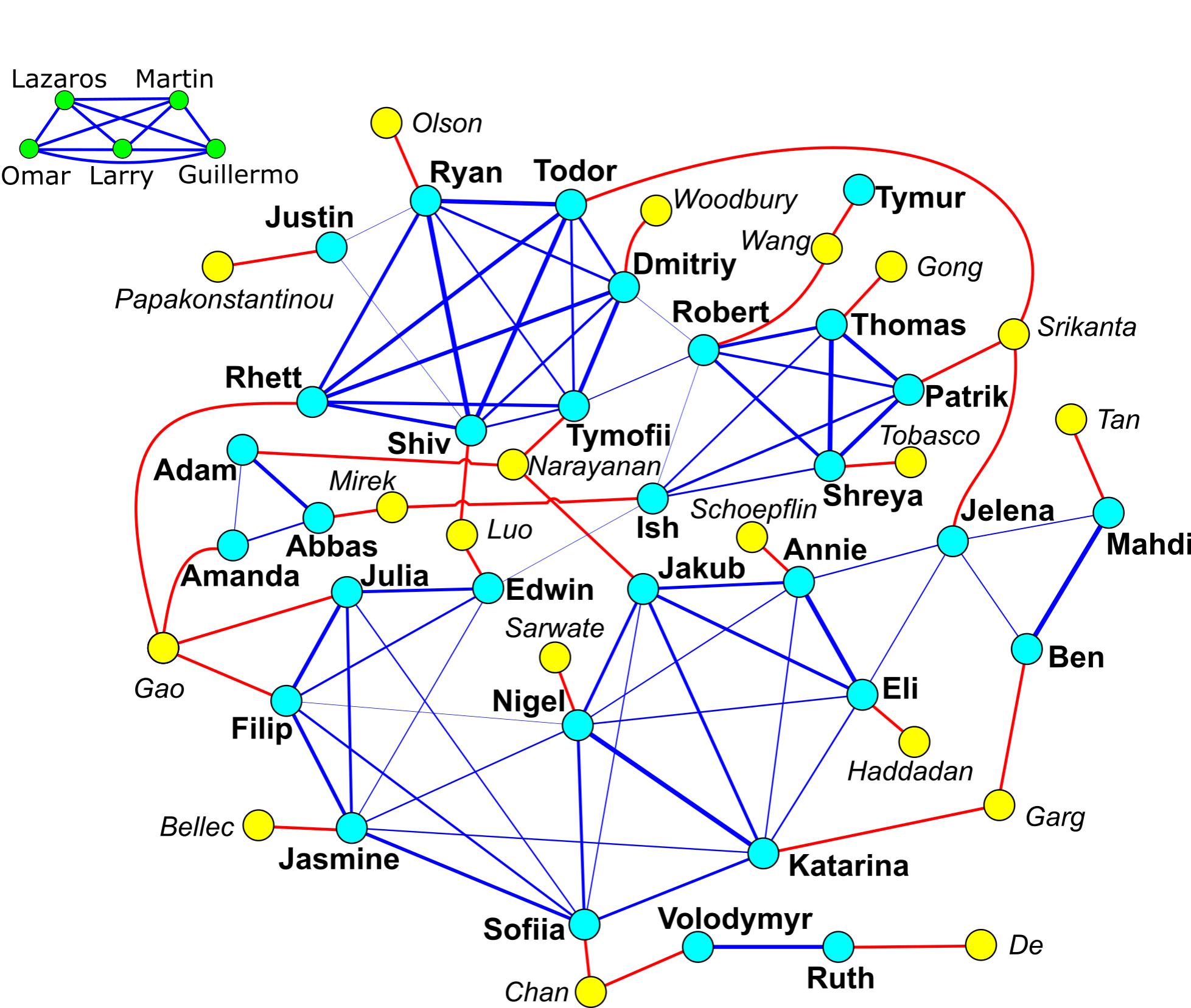 REU 2024 Puzzle Network