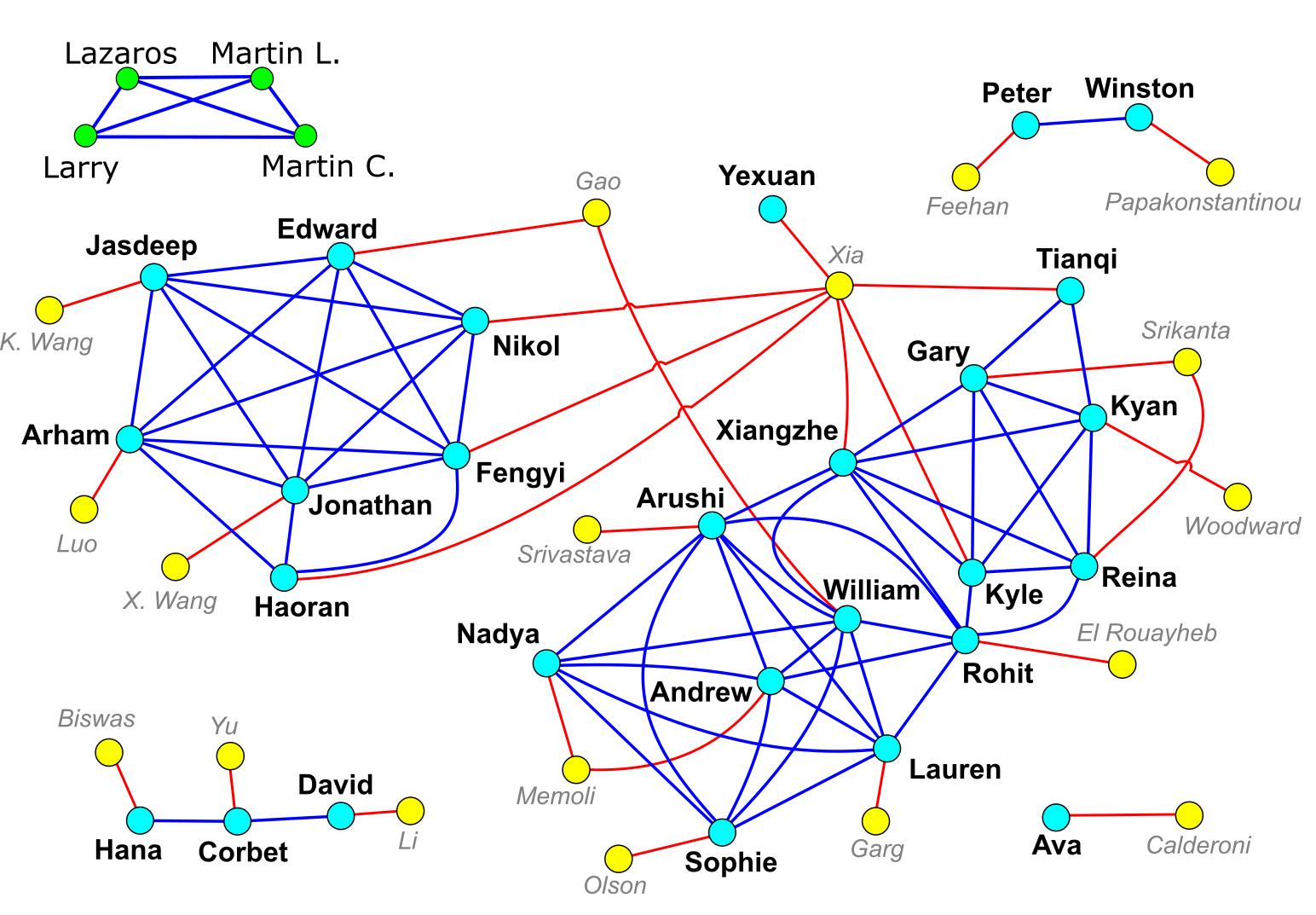REU 2025 Puzzle Network